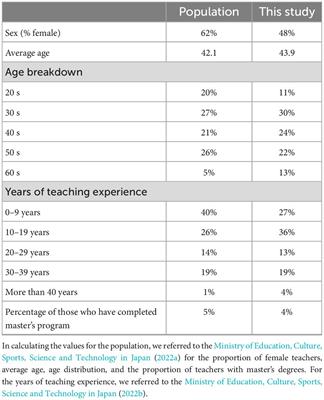 Relationship between mathematical pedagogical content knowledge, beliefs, and motivation of elementary school teachers